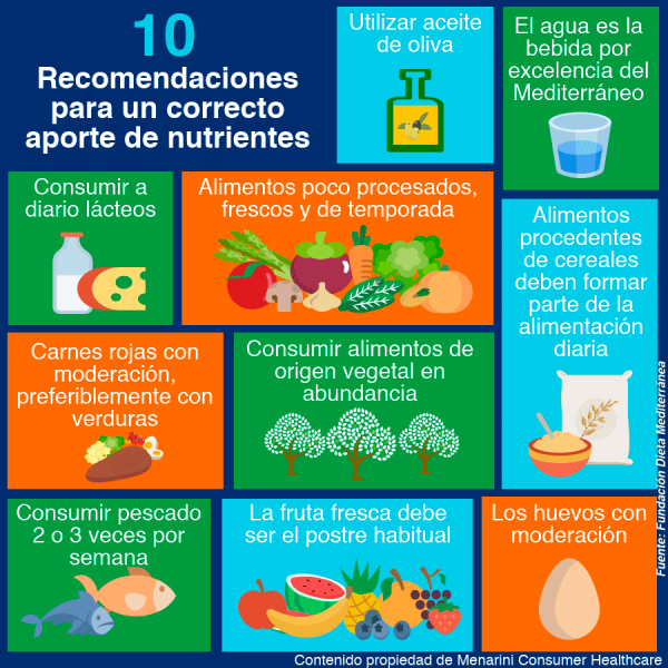Infografía